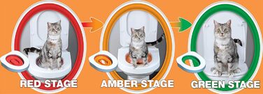 Система привчання котячого туалету LITTER KWITTER Doogie Stuff LK1, 3 кроки