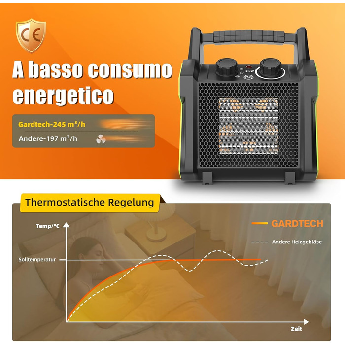 Вуличний вентилятор-обігрівач GARDTECH потужністю 2000 Вт, портативний обігрівач для теплиць із захистом від перегріву, швидконагріваючий керамічний гаражний обігрівач, електричний обігрівач для майстерні та теплиці (середній)