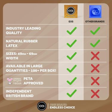 Презервативи Magnum З натуральним латексом та силіконовою лубрикантою Великий розмір Веганський Упаковка з 48 шт. (48 шт. в упаковці)