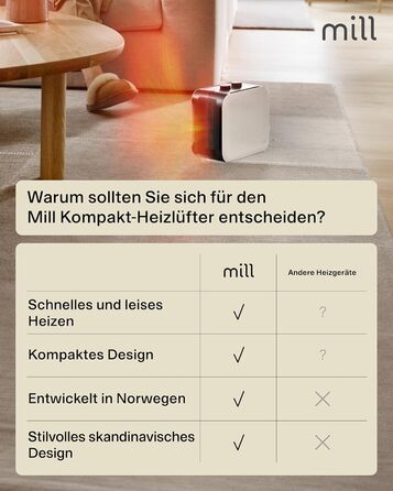Керамічний вентилятор-обігрівач Mill, маленький та тихий, 1800 Вт, портативний обігрівач для приміщень площею 5-30 м, електричний обігрівач, електричне опалення, електричний обігрівач, пристрої для опалення приміщень, електричний радіатор - білий, 5-30 м