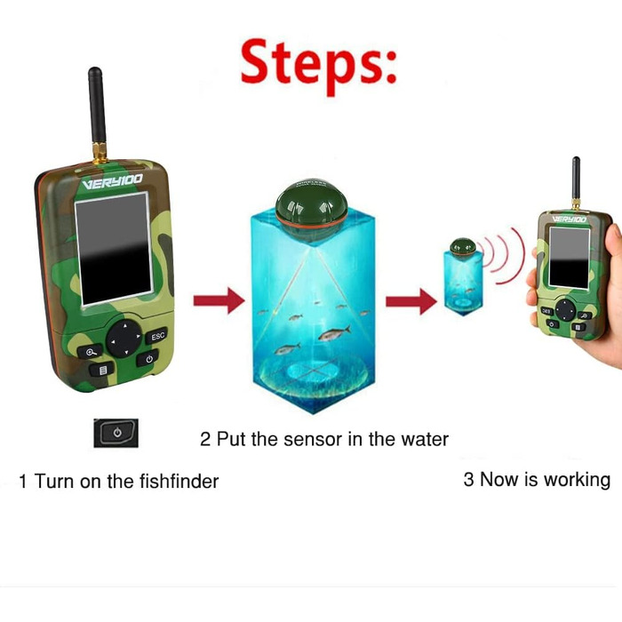 Метровий човен з наживкою. Човен із дистанційним керуванням. Човен із дистанційним керуванням. Човен із наживкою. Подвійний моторний ехолот із завантаженням 1,5 кг із датчиком ехолота. Подарунки рибалці для риболовлі на коропа (камуфляжний човен із ехолот