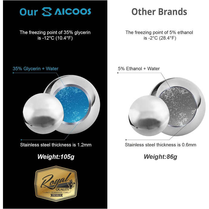 Багаторазова кулька для льоду 2 шт. и - кубик льоду круглий, камінь для віскі, кубики льоду з нержавіючої сталі з високою технолог