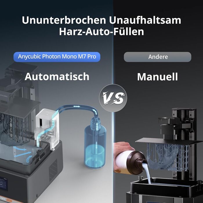 Принтер ANYCUBIC Photon Mono M7 Pro 14K, 10,1-дюймовий монохромний РК-дисплей з джерелом світла COB, швидкість друку до 170 мм/год