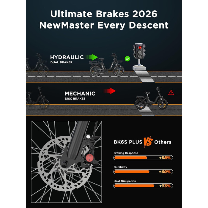 Електровелосипед HITWAY BK6S Plus з акумулятором 48 В 25 Аг та запасом ходу 90-200 км, міський електровелосипед з 20-дюймовими товстими шинами та подвійним кошиком для багажу, двигуном 250 Вт, 25 км/год, 7 швидкостей, чорний