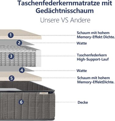 Матрац LAMB 90x200 см пружинний матрац кишенькової форми 7-зонний висота 20 см рівень жорсткості H4 медичний ортопедичний пружинний матрац з чохлом з піни та мікрофібри, сірий матрац для дорослих 90x200x20 сірий H4