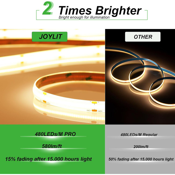 Світлодіодна стрічка JOYLIT 24 В COB водонепроникна 5 м холодна біла 9000LM супер яскрава CRI 95, CE UL PRO 480 світлодіодів/м 90 Вт самоклеюча стрічка, гнучка світлова стрічка IP65 для житлових, комерційних приміщень (3000 К, ширина 10 мм)