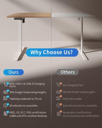 Стіл FEZIBO з регульованою висотою та портами зарядки USB-A та USB-C, 140 x 70 см, Електрично регульований стіл з висотою, Ергономічний стіл для домашнього офісу з можливістю роботи сидячи та стоячи, Стіл для роботи стоячи, Дуб, 140 x 70 см