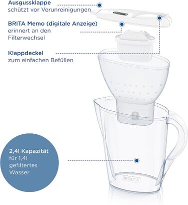 Фільтр для води BRITA Глечик-глечик Марелла білий (2,4 л) в т.ч. 12 картридж MAXTRA PRO All-in-1 (річне постачання) фільтр для води для зменшення вапняного нальоту, хлору, свинцю, міді та речовин, що погіршують смак у воді Неодружений