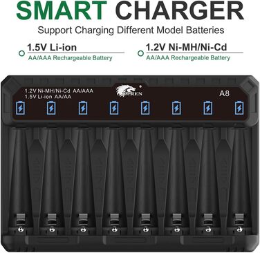 Зарядний пристрій IMREN для літієвих акумуляторів типу AA AAA, зарядний пристрій для акумуляторів типу AA AAA 1,5 В для літієвих та 1,2 В для нікель-метал-гідридних/нікель-дегідних акумуляторів типу AA AAA, функція швидкої зарядки 5 В 2 А через вхід USB-C