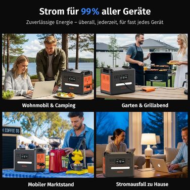 Електрична станція SolarPlay, резервний акумулятор LiFePO4 ємністю 2304 Втгод з виходами змінного струму 2500 Вт (пікова потужність 5000 Вт), електростанція для кемпінгу, автофургона, автономна Q2402M