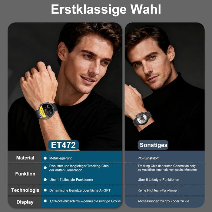 Розумний годинник YUPENG AI для чоловіків з чатом, GPT/ЕКГ/HRV/функціями тіла/ІМТ/сечовою кислотою/світлодіодним підсвічуванням, 1,53-дюймовий годинник для здоров&39я з функцією телефону, 24-годинний монітор артеріального тиску/SpO2 для сну/SOS, екстрений