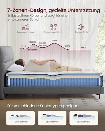 Матрац VASAGLE, 160 x 200 x 20 см, пружинний матрац з гелевої піни з ефектом пам&39яті, середньої жорсткості, H3, 7-зонна підтримка, ізоляція руху, дихаючий чохол, синій RMZ215QZ02 160 x 200 см 20 см