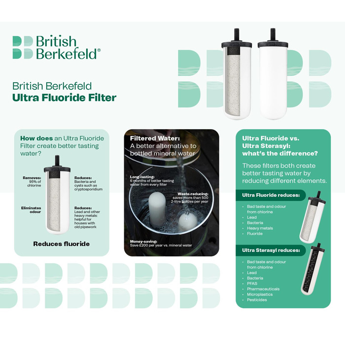 Система фільтрації з нержавіючої сталі British Berkefeld 8,5 л. Фільтр для води з 2 ультрафторованими керамічними картриджами. Сертифікована Doulton NSF, система питної води для подорожей для типових забруднень