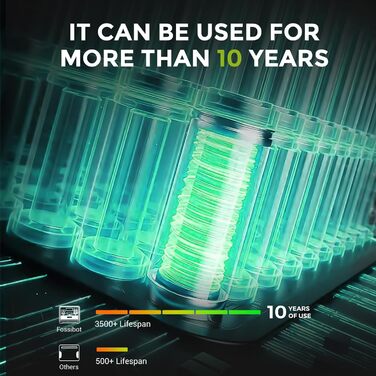 Портативна електростанція F2400, сонячний генератор 2048Wh LiFePO4 акумулятор з резервним живленням 2400W 3 шт. змінного струму (4