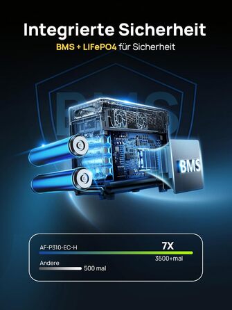 Портативна електростанція AFERIY AF-P310, акумулятор LiFePO4 ємністю 3840 Втгод, 3 виходи змінного струму 3600 Вт, сонячний вхід 2000 Вт, аварійне джерело живлення ДБЖ для кемпінгу, дому, екстрених ситуацій