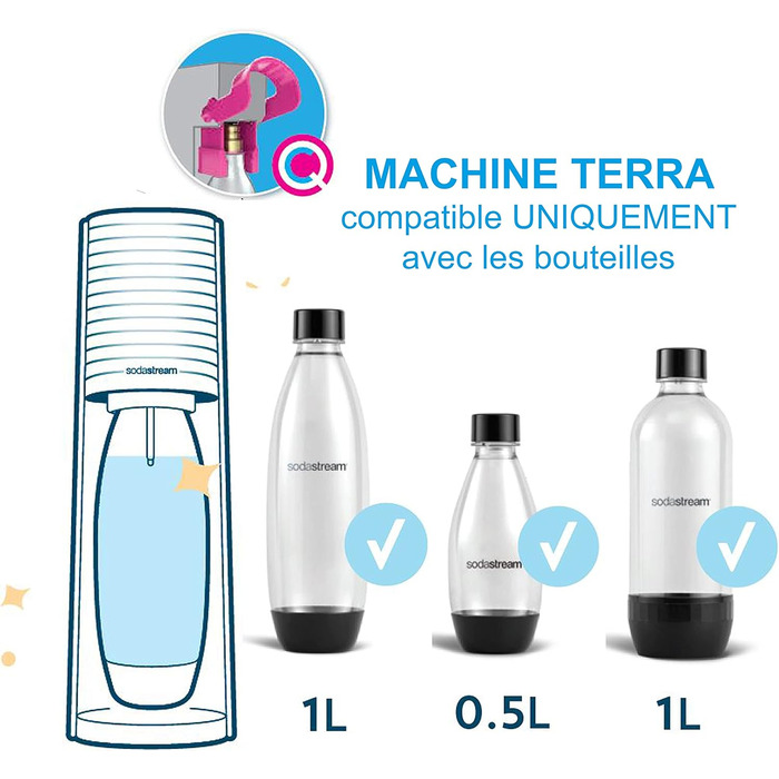 Бестселер машин для блискучої води SodaStream Terra Упаковка 1 пляшка 1 л 1 газова заправка 60 л для затиску Червоний