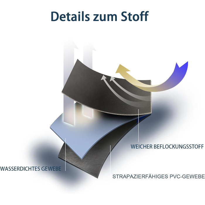 Автомобільний матрац, надувний матрац для позашляховика, потовщений автомобільний матрац, надувне ліжко для багажника/заднього сидіння, надувний матрац для моделі Y/позашляховика/фургона/мінівена, для подорожей/кемпінгу/дому/на природі, чорний