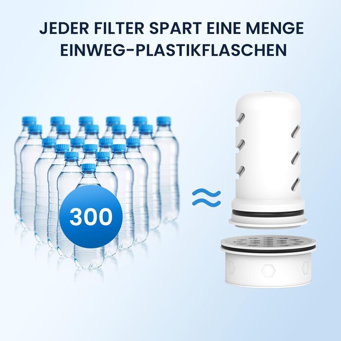 Скляний глечик з фільтром для води GLACIER FRESH 1,8 л активоване вугілля ультрафільтраційний фільтр Зменшує хлор, фторид, вапняний наліт, важкі метали, такі як свинець, мідь кремово-білий