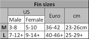 Набір для сноркелінгу TUSA Visio Travel - маска для дайвінгу, суха трубка, ласти, сумка, дорослий розмір L (40-46), синій