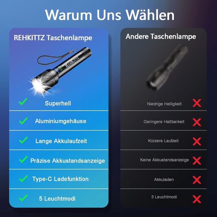 Світлодіодний ліхтарик надзвичайно яскравий 2200 люмен, акумуляторний (з вбудованим акумулятором високої ємності), міні-ліхтарик з індикатором заряду батареї, тривалий час роботи, алюмінієвий сплав, 5 режимів світла, можливість масштабування (2 шт.)
