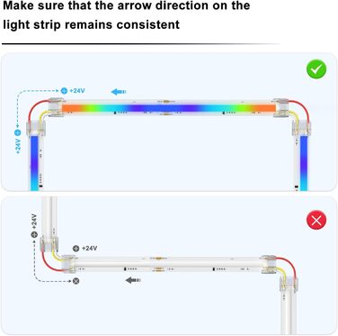 Світлодіодна стрічка PAUTIX SPI RGB COB Піксельна адресна стрічка 5 м, DC24V Смуга, що змінює колір, багатобарвна гнучка стрічка WS2811 Smart IC з керуванням додатком і джерелом живлення для прикраси вечірки своїми руками (L-подібний роз'єм для RGBIC)