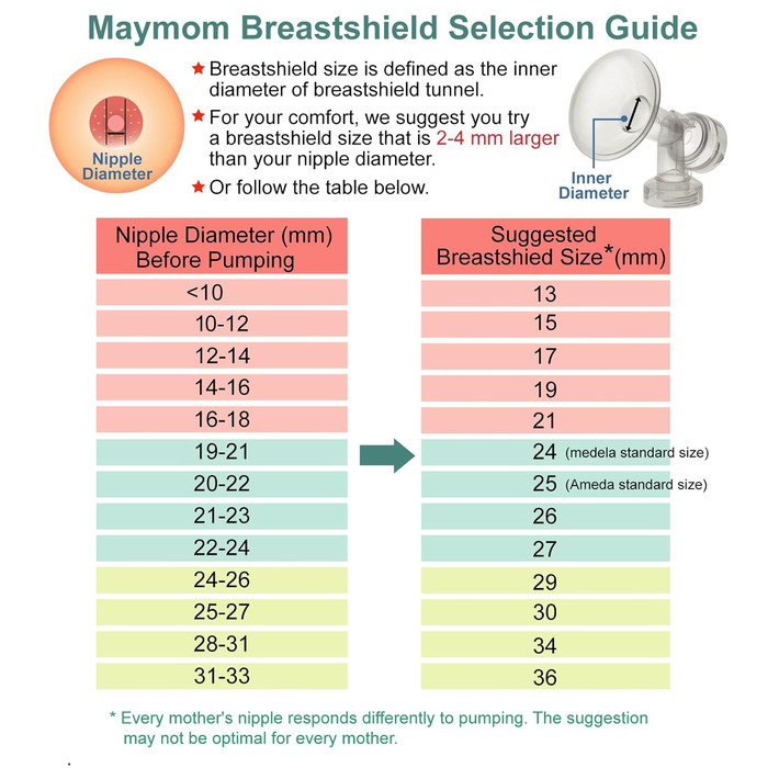 Цільна підтримка грудей з клапаном і мембраною для молоковідсмоктувачів Medela виробництва Maymom (3.9)