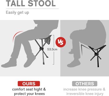 Складаний стілець EVER ADVANCED, складний стілець-тринога, надлегкий, кемпінговий стілець, висота 53,3 см, вантажопідйомність 102 кг з бічною кишенею, портативний складний рибальський стілець для кемпінгу, полювання, пішого туризму, риболовлі, чорно-сірий