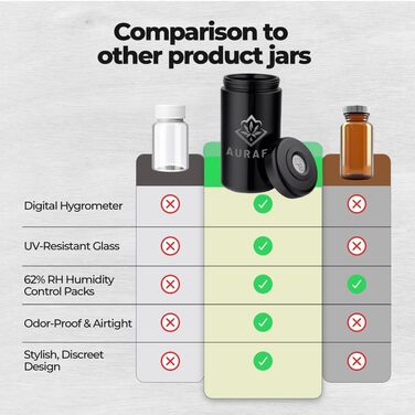 Банка-сховище з кришкою-гігрометром скло, що витримує ультрафіолетове випромінювання, герметичне та стійке до запахів, для зберігання трав і спецій У комплекті 2 пакети з двостороннім контролем вологості 62 відносної вологості (250 мл)