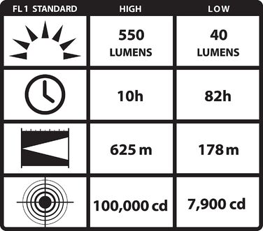 ЧОРНИЙ Зарядний пристрій 210 люменів 12 В постійного струму, чорний