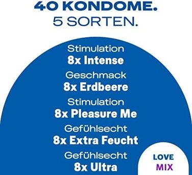 Універсальний пакет із 5 різних типів презервативів, які варто спробувати Упаковка з 40 шт. (1 x 40 шт. ) (40 шт. і Perfect Glide & Feel, без латексу)