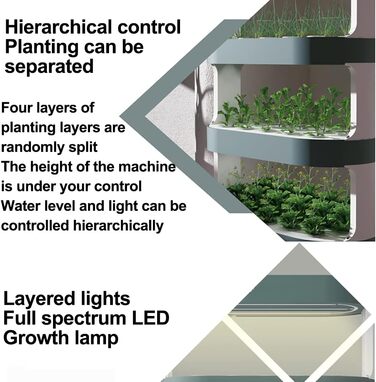 Вежа для гідропоніки, система гідропонічного вирощування в саду на 48 стручків, набір для вирощування аеропоніки з автоматичним зрошенням, освітленням для вирощування та таймером. Система для садових посадок для аквапоніки.