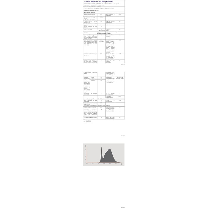 Світлодіодна трубка OSRAM T9, холодний білий (4000 K), 1320 люмен, заміна звичайних люмінесцентних ламп T9 12 Вт