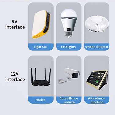 Міні-блок безперебійного живлення 5/9/12 В 10400 мАг для WLAN-маршрутизатора Стабільне джерело живлення ABS 10400 мАг блок резервн