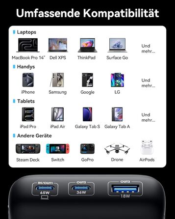 Невеликий, але потужний телефон і ноутбук, зовнішні батареї мобільного телефону USB C Вхід і вихід, сумісний з MacBook Pro Surface Go iPad iPhone 16 15 14 Pro Max Plus Steam Deck тощо, 20000mAh 65W Powerbank