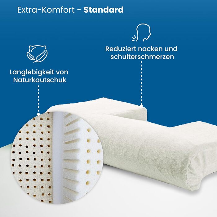 Ортопедична подушка підвищеного комфорту The Pillow - Унікальна 3-складова конструкція для підтримки природної S-подібної форми - Зменшує біль у шиї та спині - Покращена вентиляція Від 65 кг підвищеного комфорту