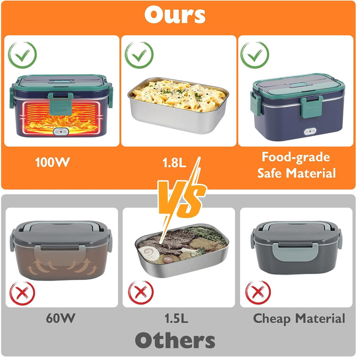 Електричний ланч-бокс 100 Вт з підігрівом для дорослих з 2 харчовими відділеннями об&39ємом 1,8 л, 1 відділенням для фруктів, сумкою, виделкою та ложкою з нержавіючої сталі, великим підігрівом їжі для автомобіля, вантажівки, офісу, дому