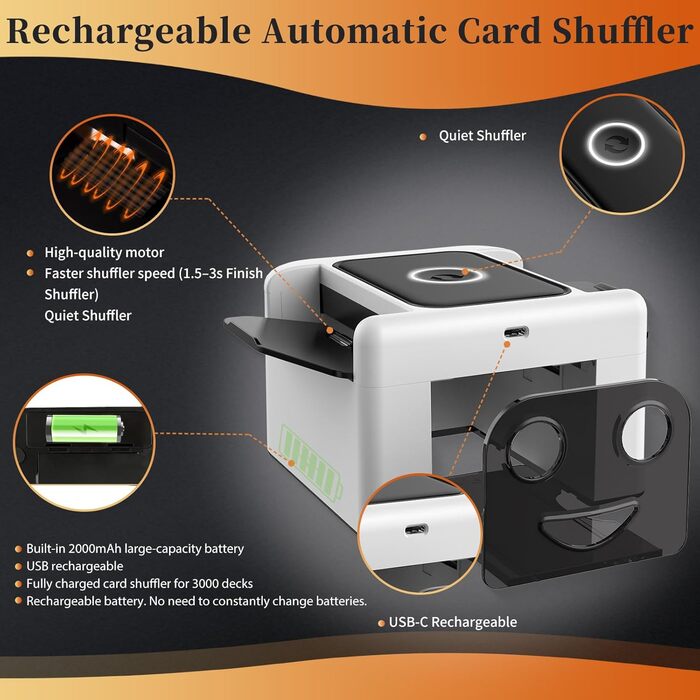 Автоматичний перезаряджуваний мішальник карт для 1-2 колод, тихий електричний міксер для карт, портативний швидкий мішальник, автоматичний мішальник для гральних карт для UNO, Раммі, Phase 10 (Білий)