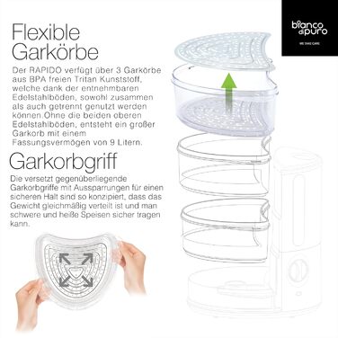 Пароварка bianco di puro Rapido - на 50 швидше, ніж інші системи, завдяки технології приготування на парі STRIX з основами з нержа