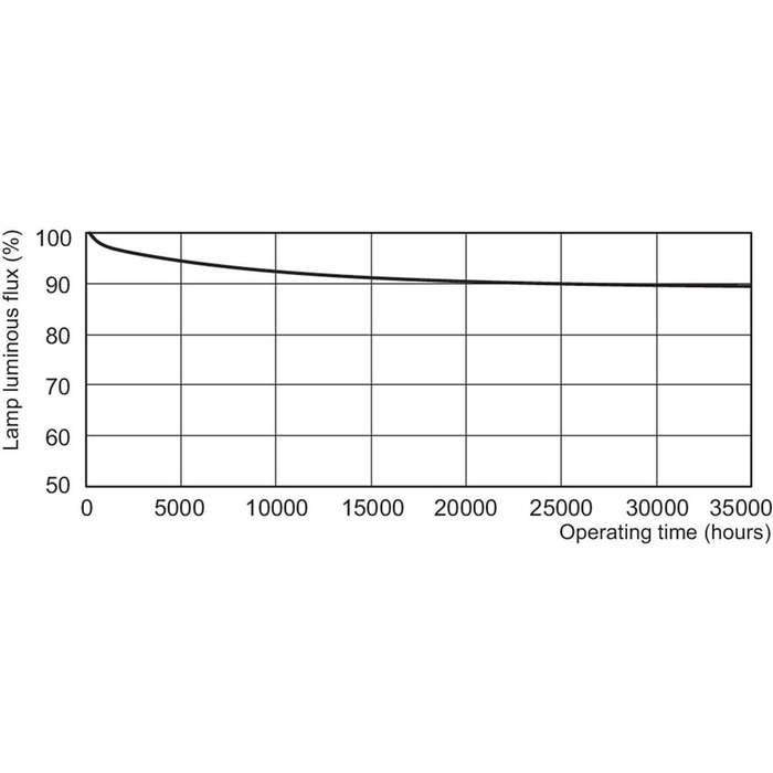 Люмінесцентна лампа TL5 28 Watt 865 - Philips 28W денне світло