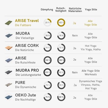 Килимок для йоги Lotuscrafts, тонкий та складаний, виготовлений з натурального каучуку, зроблено в Іспанії, легкий дорожній килимок вагою 1 кг, 185 x 65 x 0,13 см, тонкий килимок для йоги для використання в дорозі, колір індиго