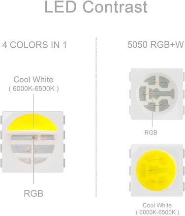 В 1 RGBхолодний білий (6000K) світлодіодна стрічка 4 кольори в 1 LED IP67 біла друкована плата Стрічкові лампи багатокольорові світлодіодні стрічки (блок живлення та контролери не входять до комплекту), 5M 150LEDs 5050 RGBCW 4