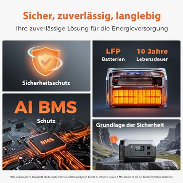 Портативна електростанція XP1000 1024 Втгод, сонячний генератор з акумулятором LiFePO4, вихід 1800 Вт змінного струму/100 Вт USB-C, швидка зарядка від 0 до 80 за 60 хвилин, аварійний генератор живлення для кемпінгу, дому, автофургонів та надзвичайних ситу