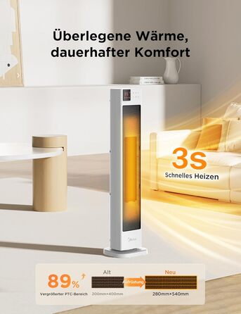 Енергозберігаючий тихий тепловентилятор Midea NTH20-22GR(WH) з пультом дистанційного керування, керамічний тепловентилятор PTC 200