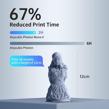 Принтер ANYCUBIC Photon Mono X, полімерний 3D-принтер із 8,9-дюймовим монохромним екраном 4K, 3D-принтер із дистанційним керування