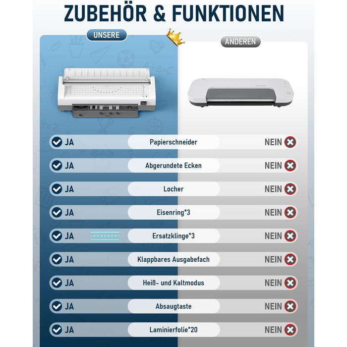Ламінатор A4, гарячий та холодний ламінатор з 20 ламінуючими пакетами для паперів A4, A5 та A6, ламінатор 12-в-1 з різаком для паперу та закруглювачем кутів, ламінуючий пакет для школи, дому та офісу, білий