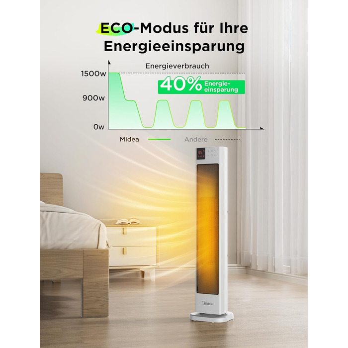 Енергозберігаючий тихий тепловентилятор Midea NTH20-22GR(WH) з пультом дистанційного керування, керамічний тепловентилятор PTC 200