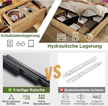 Двоспальне ліжко 180x200 з тумбочкою, узголів&39ям для зберігання речей з шухлядами та функцією зарядки USB Type-C, гідравлічне ліжко для зберігання речей, дерев&39яний каркас ліжка, дитяче ліжко, доросле ліжко, без матраца, дуб, без матраца 180x200 см