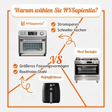 Фритюрниця HYSapientia 24 л xxl, міні-духовка з конвекцією 1800 Вт, міні-піч, кемпінговий гриль, конвекція з конфорками, конвекційна піч 10 програм, піч для піци, фритюрниця xxl