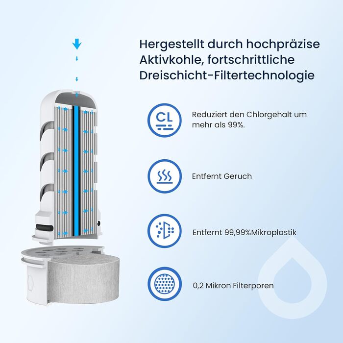 Скляний глечик з фільтром для води GLACIER FRESH 1,8 л активоване вугілля ультрафільтраційний фільтр Зменшує хлор, фторид, вапняний наліт, важкі метали, такі як свинець, мідь кремово-білий