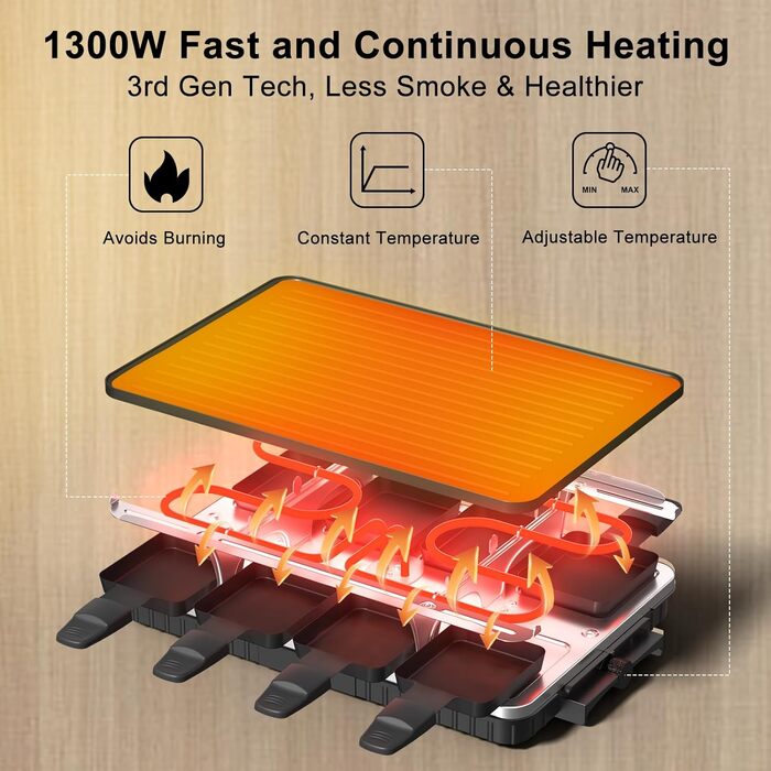 Раклетний гриль 2-в-1 Електричний настільний гриль на 8 осіб Двостороння пластина для гриля з антипригарним покриттям Електричний гриль Бездимний раклет з 8 міні-раклетами та 8 скребками Можна мити в посудомийній машині 1300 Вт Двостороння сковорода-гриль